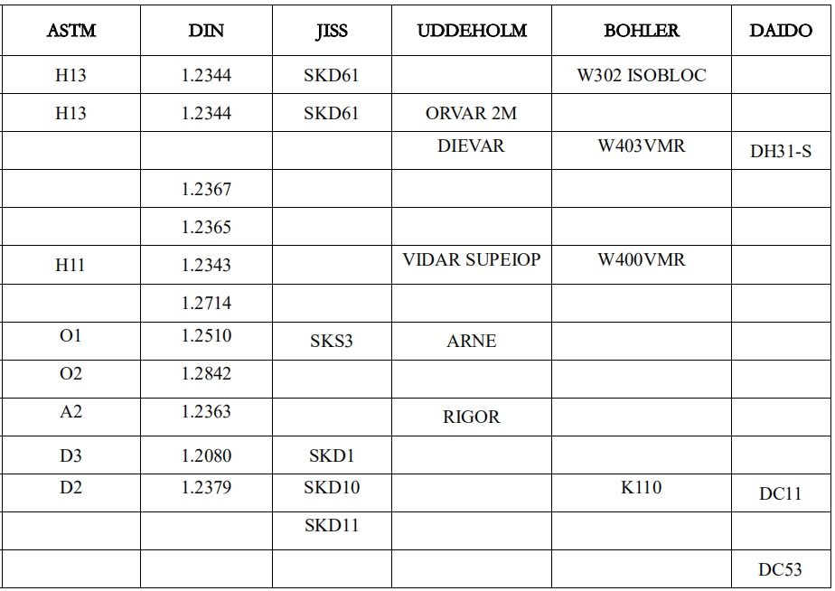 Cold Work Tool Steel Flat bar 1.2379 / D2 - Emilymetal.com